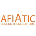 afiatic.com