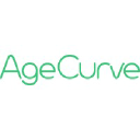 AgeCurve