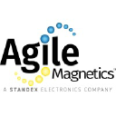 Agile Magnetics Inc