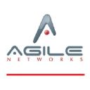 Agile Networks in Elioplus
