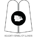 agudathisrael-il.org