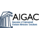 AIGAC