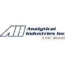 Analytical Industries, Inc.