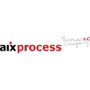 aixprocess.de