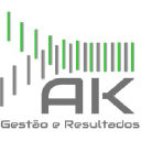 akgestaoeresultados.com.br