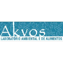 akvos.com.br