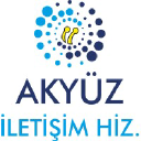 akyuziletisim.com.tr