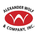 alexanderwolf.com