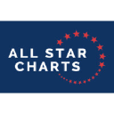 allstarcharts.com