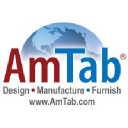AmTab Manufacturing Corporation