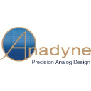 anadyneinc.com