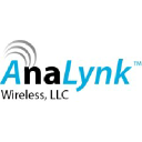 analynk.com