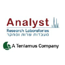 analyst-labs.com