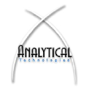 analytical-online.com