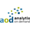 analytixondemand.com