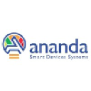 anandasw.com