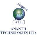 ananthtech.com