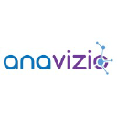 anavizio.com