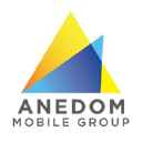 anedom.com