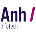 anhinfotech.com