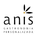 anisgastronomia.com.br