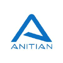 Anitian Corporation