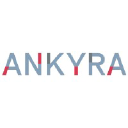 ankyratx.com