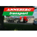 anneberg.net