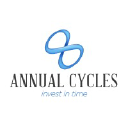 annualcycles.com