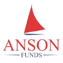 Anson Group of Funds