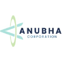 anubhacorporation.com