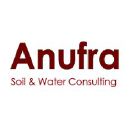 anufra.com