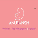anuvansh.com