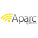 aparcsystems.com