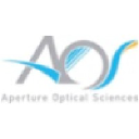 Aperture Optical Sciences Inc