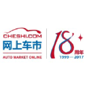app.cheshi.com Invalid Traffic Report