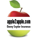 apple2apple.com