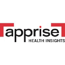 apprisehealthinsights.com