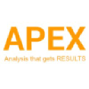 Apex Analysis