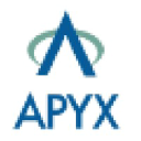apyx.com