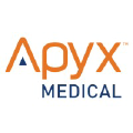 Apyx Medical Corporation Logo