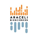 Araceli Biosciences