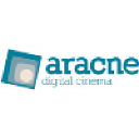 aracnedc.com