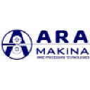 aramakina.com