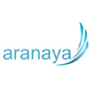 aranaya.com