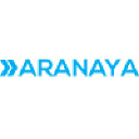 aranayasystems.com