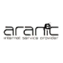 aranic.com