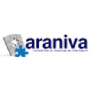 araniva.com