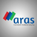 arasepas.com