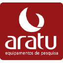aratu.net